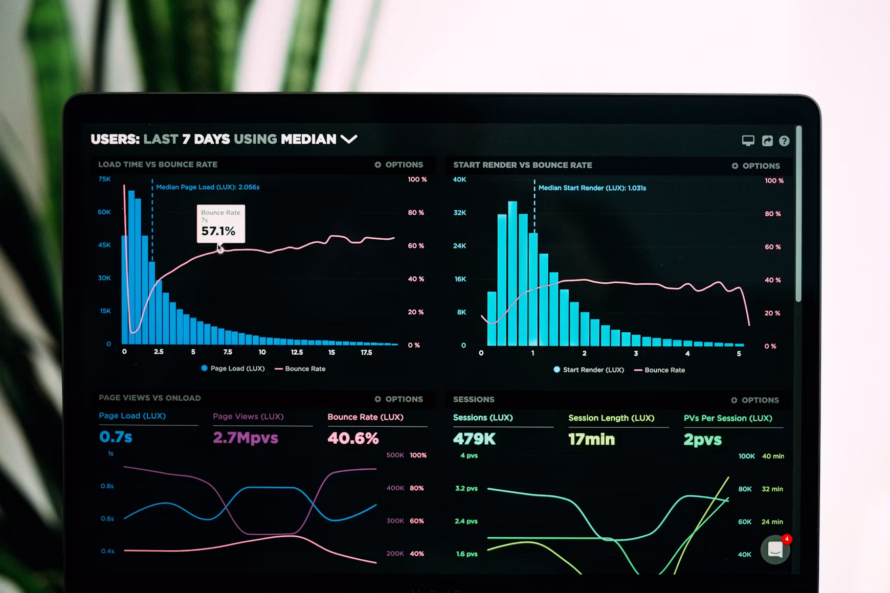 Data analytics and visualisation